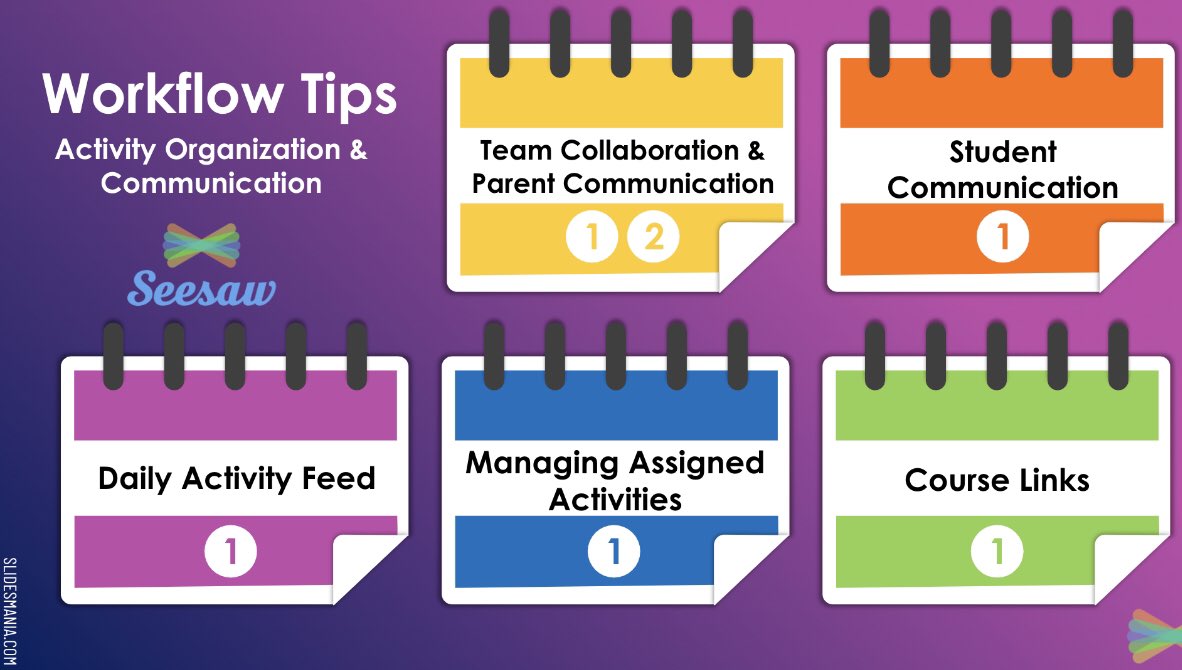 PSD_EReichert's tweet photo. This @Seesaw Connect lesson is Amazing!   Explore ideas for sharing a weekly overview w/families, introducing daily activities for students, and more. #SeesawConnect Sign up here for this course: https://t.co/GIEJzHixWb and you’ll have until August 7th to view the session!! https://t.co/g20NuUoOHA
