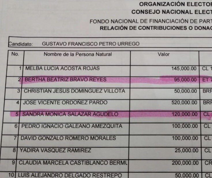 GustavoBolivar's tweet photo. #UnDescaroEs el del magistrado del CNE Renato Contreras del CD. Al no encontrar el tal aporte de Vzla, abre procesos en Fiscalía y Corte por 3 donaciones de unos profesores q no suman $400 mil, plata q reportó la campaña Petro y calla frente a ÑeñePolítica y US300 mil de Cisneros https://t.co/bSRsQJ6qkv