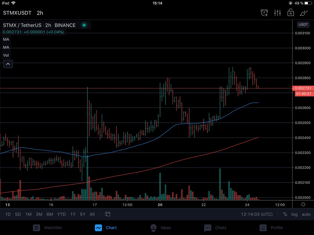 Vashik7's tweet photo. @stormxio @Ledger Where is PUMP ???? Fucking sheetCoin #stmx https://t.co/PyhNTtewWn