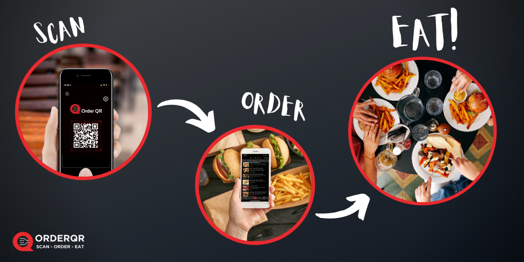 Just 3 simple steps to our self service ordeirng app! #OrderQR #SelfServiceApp #App