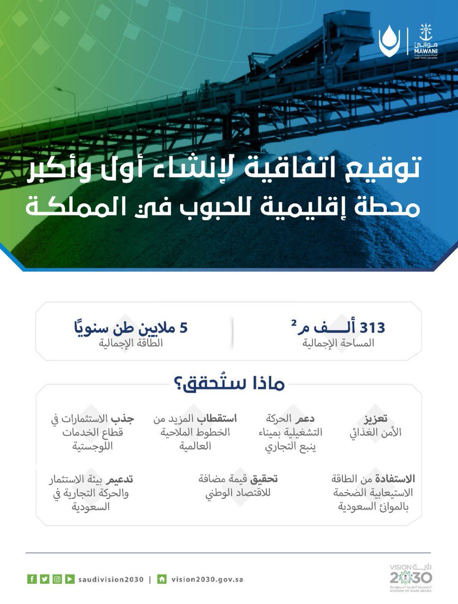 SaudiVision2030's tweet photo. توقيع اتفاقية لإنشاء أول وأكبر محطة إقليمية للحبوب في المملكة؛ تعزيز للأمن الغذائي وقيمة مضافة للاقتصاد الوطني.

#رؤية_السعودية_2030 https://t.co/jgVqkRyQZ0
