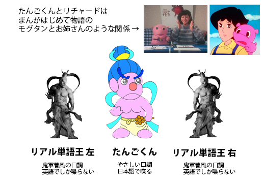 RK_English's tweet photo. たんごくんはおれが10数年前に描いたもの笑
なつかしぃ〜😂 また会える😭
https://t.co/cflsqIUBnY
#アルク #ALC #リチャード川口 #RKEnglish #単語王 #TanGoOh #TOEIC #1ヶ月で平均180点アップ #TOEIC対策 #TOEIC単語 #5文型 #99Institute #たんごくん #400ページ https://t.co/JAbkqS1fVm