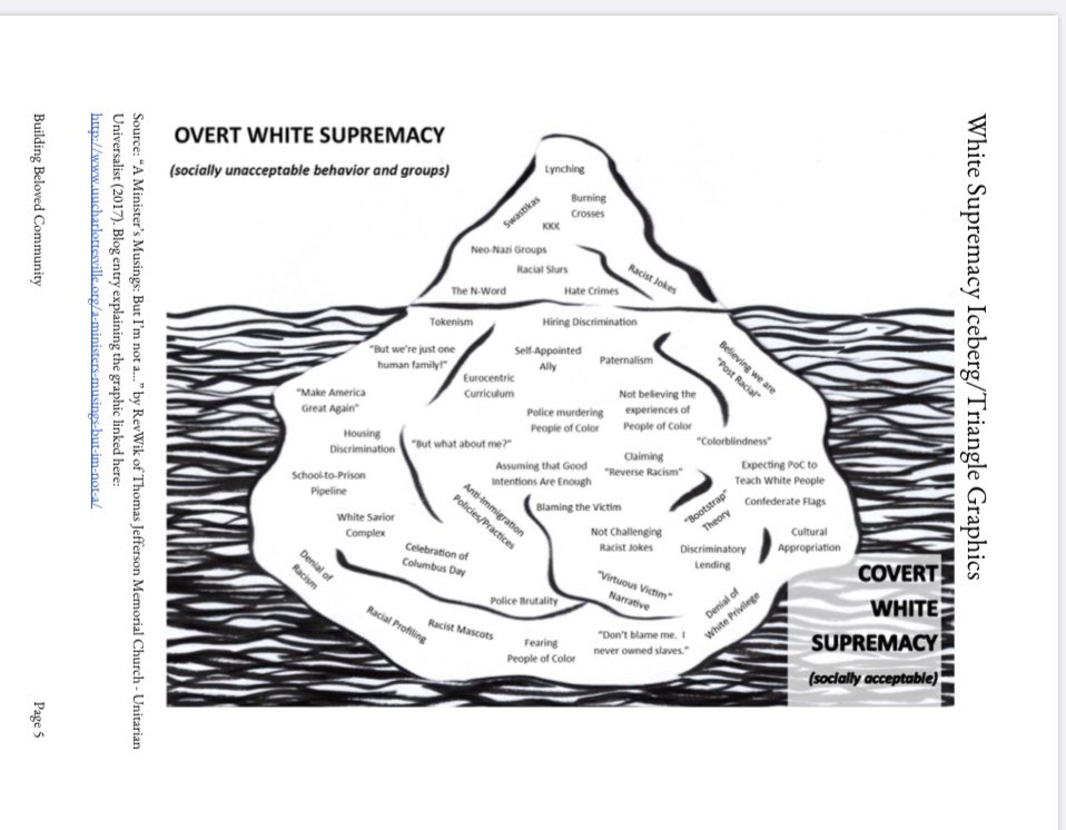 The top part of the iceberg has always popped up by some. But the underwater part is still very prevalent unfortunately. Don’t expect others to educate you. #educateyourself #changeyourheart
#antiracism