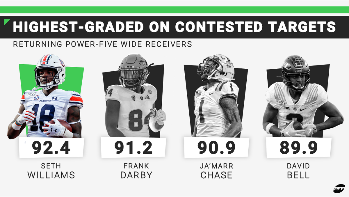 PFF_College's tweet photo. Seth Williams goes up and gets it💪 https://t.co/dXfHolbWpH