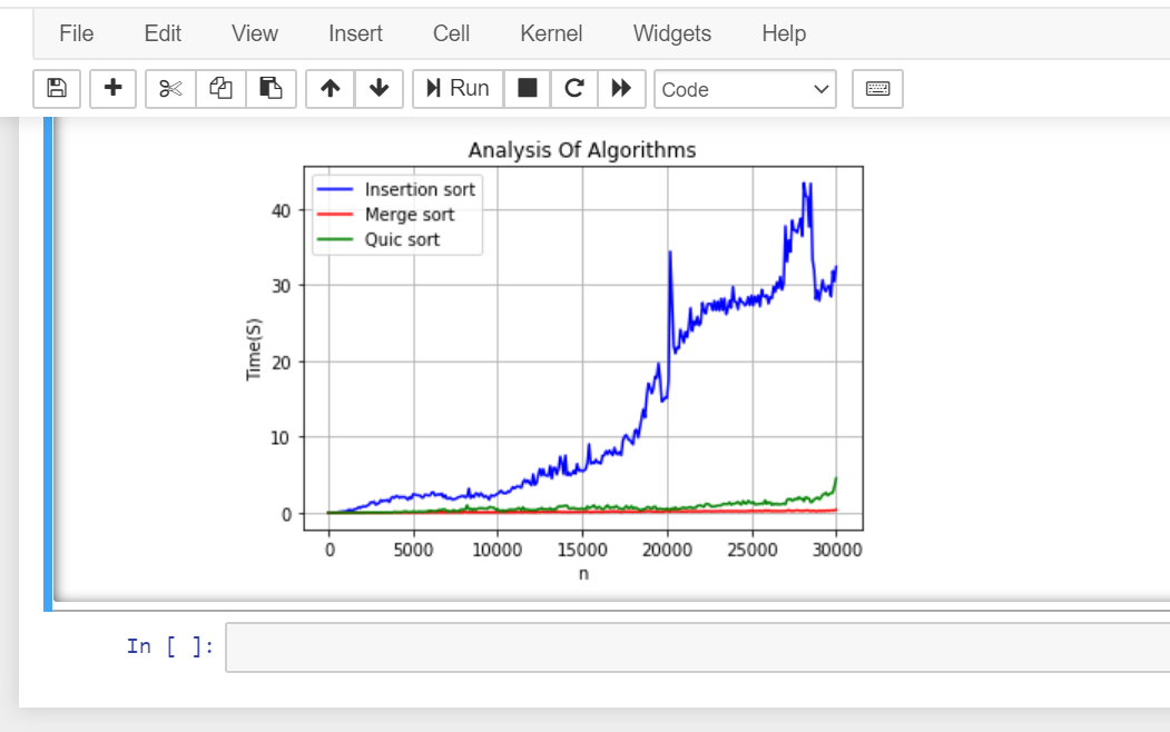maazk9119's tweet image. Your hard work takes you to the height just like this blue.🔥
#AnalysisofAlgorithms