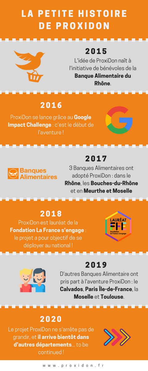 Proxidon's tweet photo. ❓ Connaissez-vous l'histoire de #ProxiDon ❓

Voici une petite frise chronologique qui retrace les grandes étapes de notre parcours jusqu'à aujourd'hui. 👇

(Et plein de belles choses sont à venir... 😉) #tobecontinued https://t.co/qZfK98HqAC