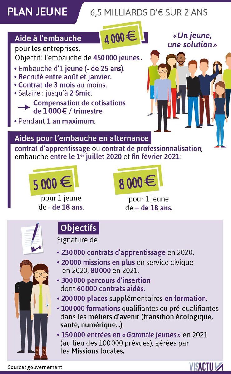 apec_cvl's tweet photo. [PLAN JEUNE] = #1jeune1solution👏
L'@apec_cvl aussi se mobilise dans l'accompagnement des #jeunesdiplomés pour leur #1erJob &amp; auprès des #entreprises avec leurs #opportunités
Pour un accompagnement, prenez rdv sur notre site https://t.co/6jLPlz7OFw ou en MP avec vos coordonnées😉 https://t.co/ZUO44fWhmG