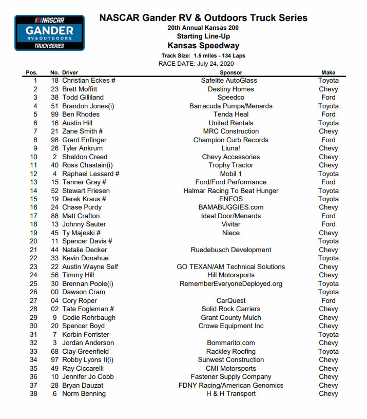 OnPMotorsports's tweet photo. We are excited for this weekends double header @NASCAR_Trucks @kansasspeedway.  @brennanpoole will be starting 25th for the first race #BlueEmu200. #RedSupport #RemembereveryoneDeployed Start time is 7:00 pm est. FS1 https://t.co/iUxRuMtsm8