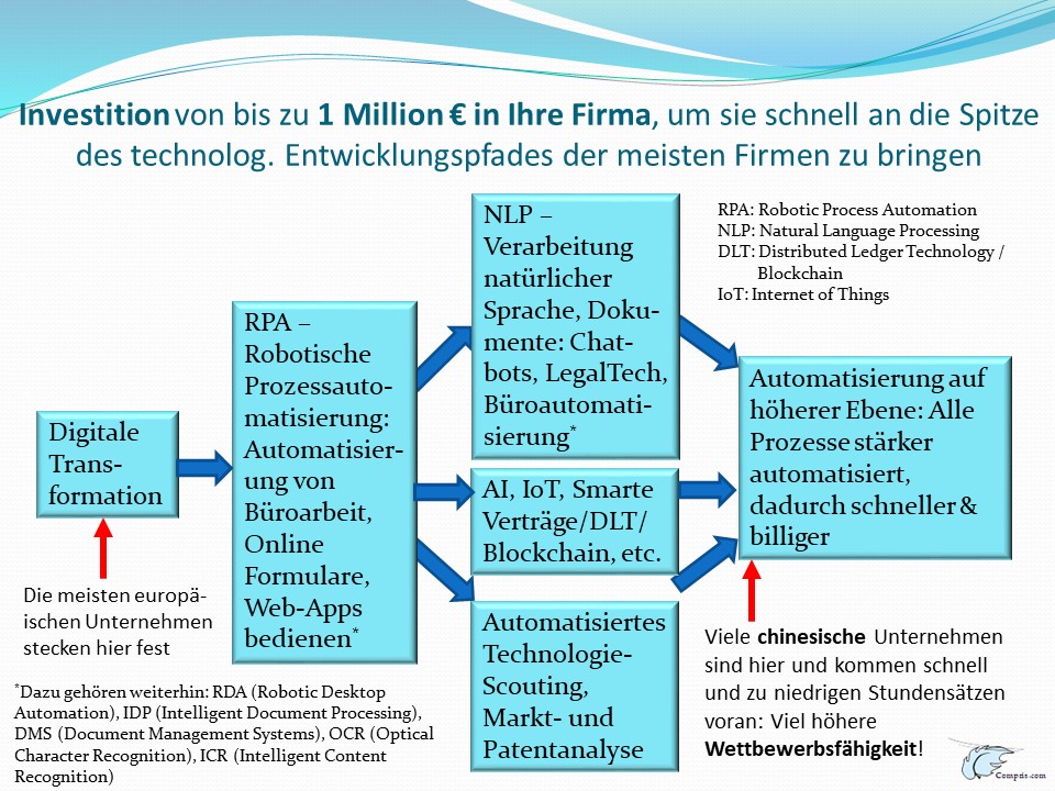 ThomasPoetter's tweet photo. #DE: Wir investieren bis zu 1 Mio.€ in Ihr intelligentes #Automatisierungsprojekt: Denn durch neueste #Durchbrüche in #DeepLearning für #Computersehen, Text- und #Sprachverstehen ist dies aktuell der effizienteste Hebel für mehr #Wettbewerbsfähigkeit:
https://t.co/A0HRGyayYL
#KI https://t.co/SKwocUPNlt