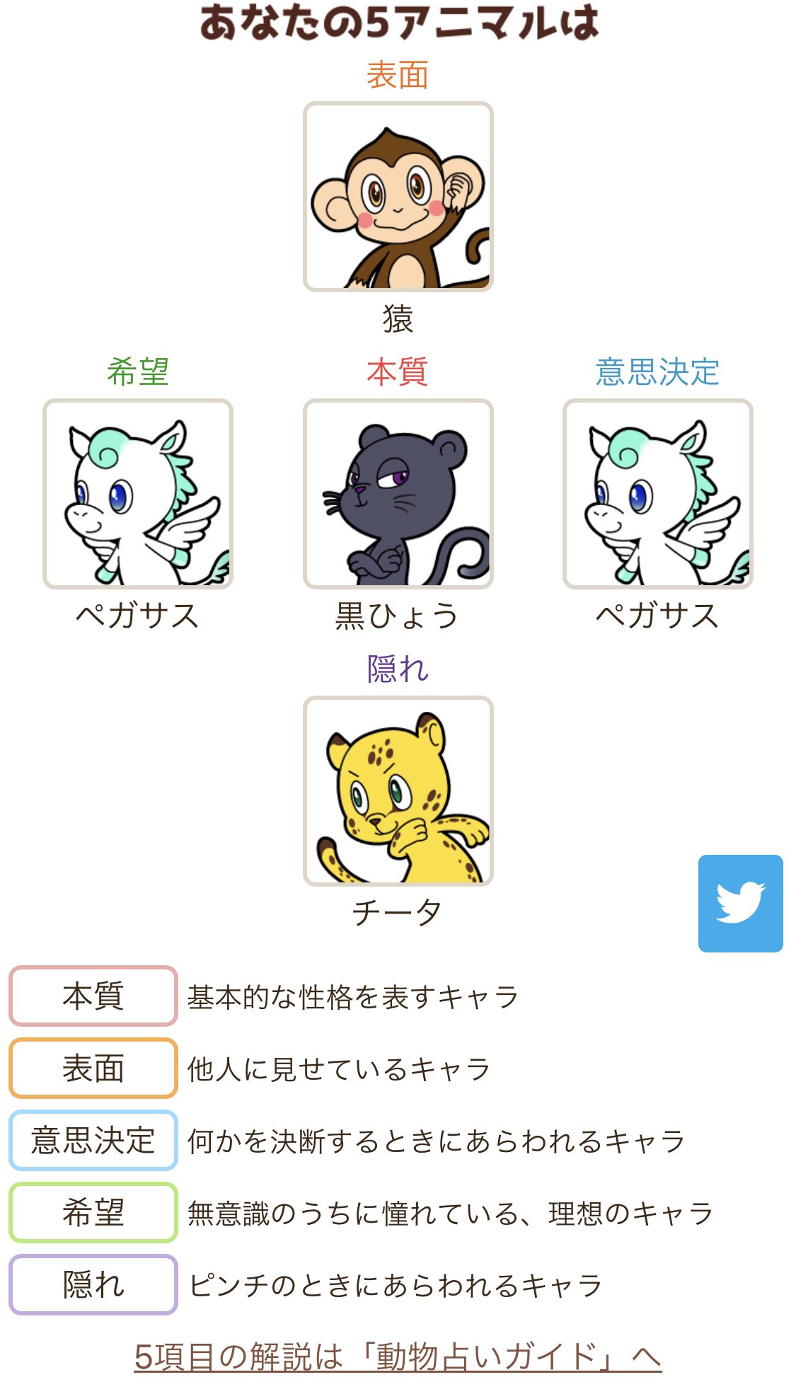 もちこ 久しぶりに見かけたので 動物占いやってみたけど 今は5アニマルなんてのがあるんだ 私も夫も意外に合ってて笑った あなたの５アニマルは本質 黒ひょう 表面 猿 意思決定 ペガサス 希望 ペガサス 隠れ チータ です