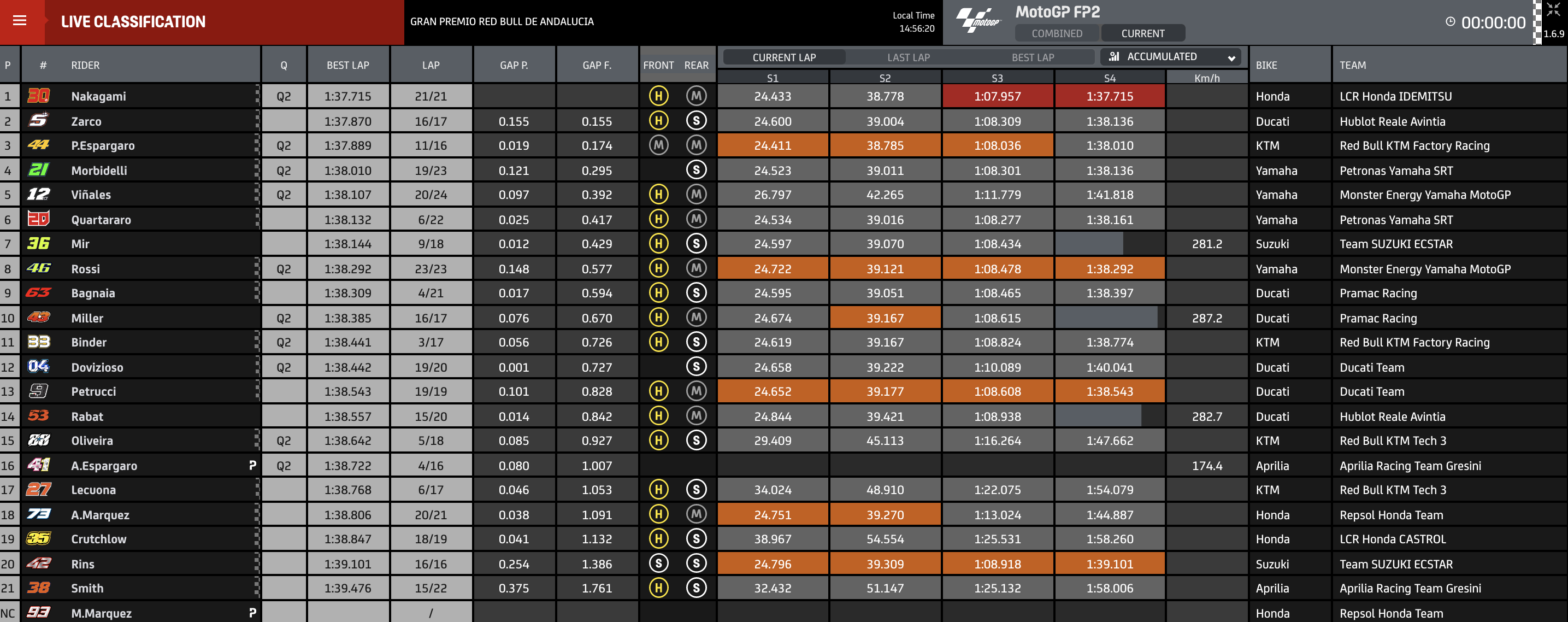 prove libere GP Andalusia