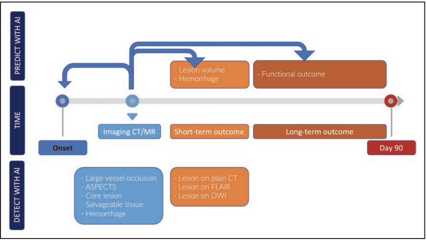 Stroke AHA/ASA tweet media