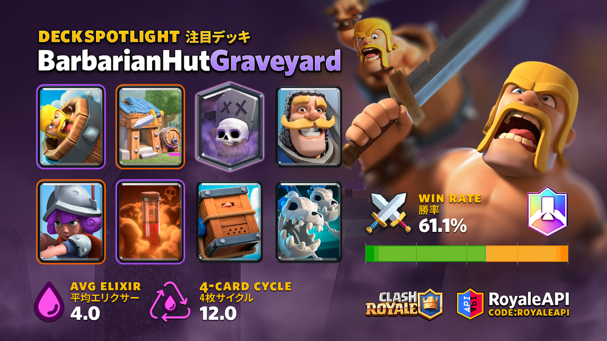 Clash Royale Decks on Twitter Clash royale deck, Clash royale, Deck
