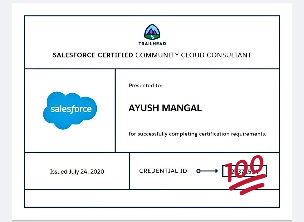 Ayush Mangal tweet media