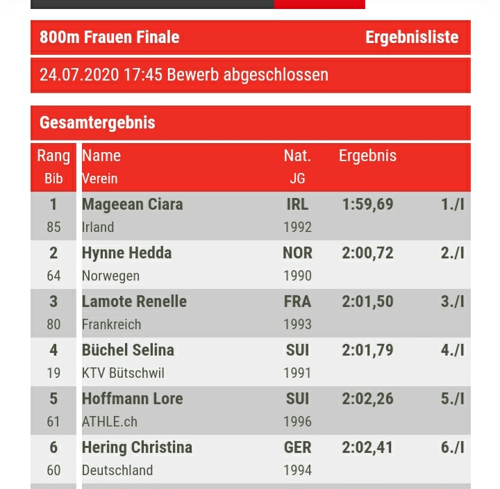 Cathal_Dennehy's tweet photo. Massive national record by @ciaramageean in Bern, becoming the first Irishwoman ever to break two minutes for 800m. https://t.co/XQc7EyIBxp