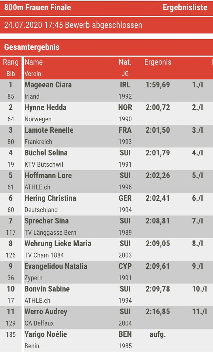 TeamNBMCR's tweet photo. ๐จIrish 800m Record๐จ- congrats @ciaramageean ๐ฅ๐ฅ๐ฅ๐ฅ๐ฅ๐ฅ#citiuschamps https://t.co/RSWhHomPOJ