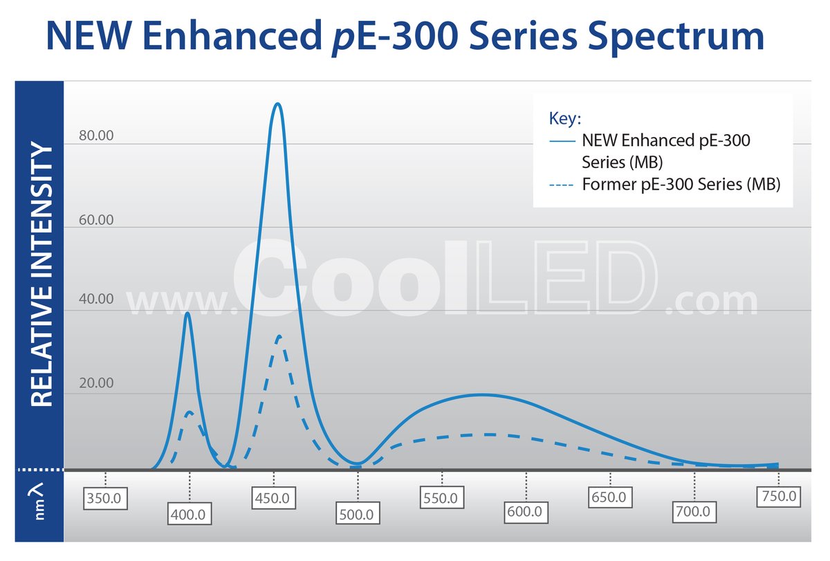 MicroscopesUK's tweet photo. #microscopelightsource #led #illuminator - We now offer #CoolLED #LED light sources for #fluorescence #microscopy applications on #Olympus, #Nikon, #Leica and #Zeiss #microscopes. #pe300 
https://t.co/OHsdMEjGUB https://t.co/tBYZ98TNPp