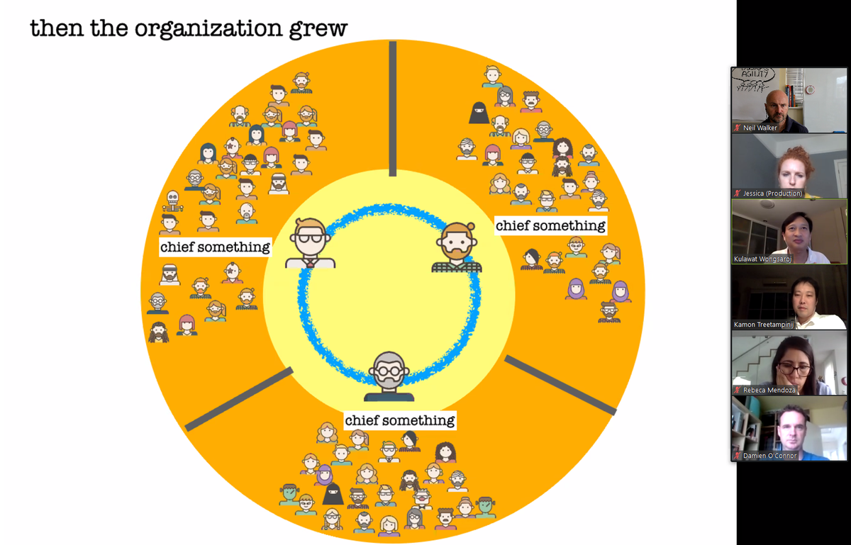 Kulawat Wongsaroj &amp; Kamon Treetampinij in Bangkok tackling "Flight Levels from the trenches" on Day 2 of <a href="/LeanAgileGlobal/">Lean Agile London</a> truly global virtual conference
 #LAG20 #Lean #Agile #BusinessAgility
<a href="/kluak110/">Kulawat Wongsaroj</a> <a href="/Korn4d/">Kamon T</a>