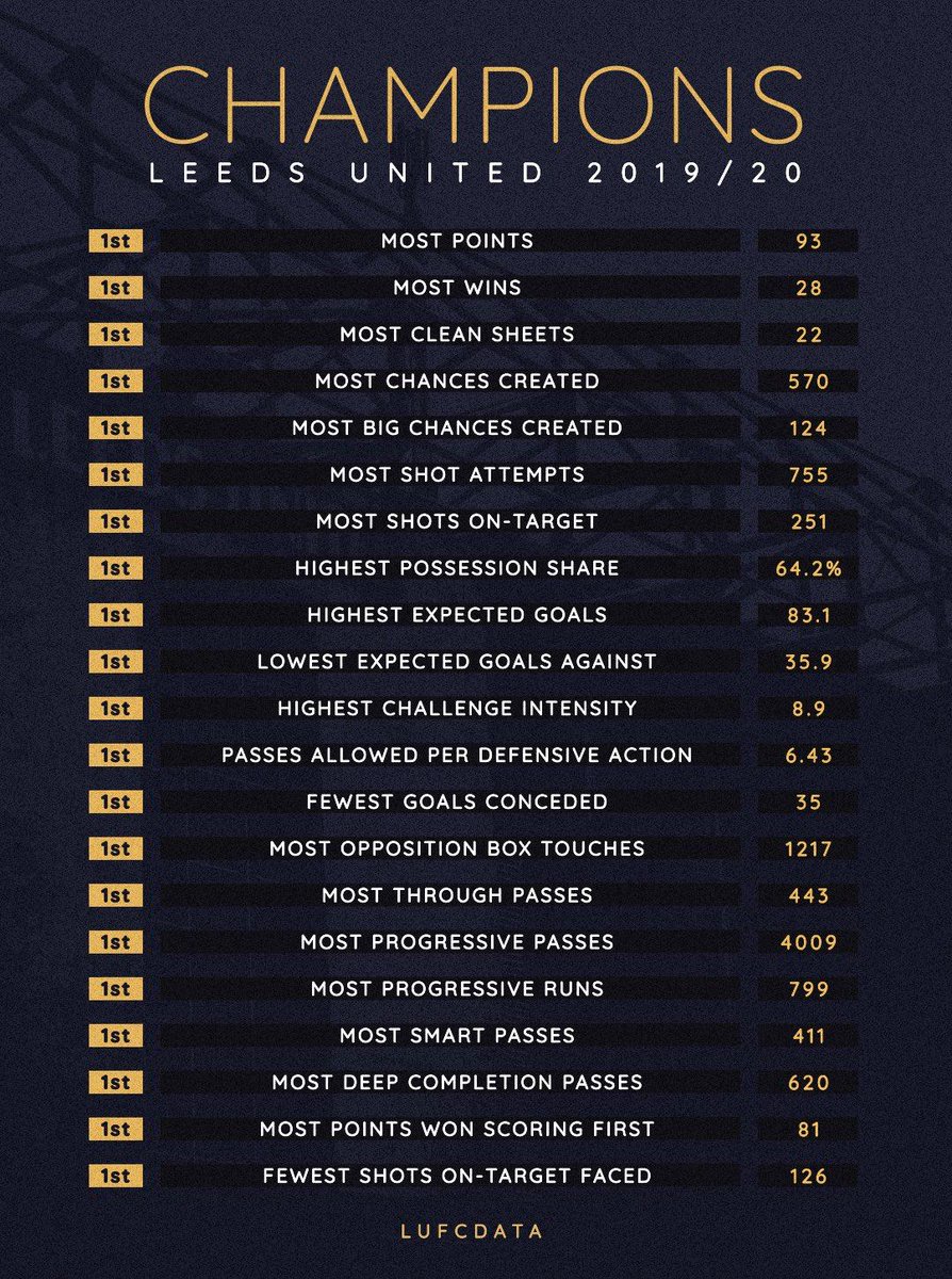 lee_dz's tweet photo. @MiloRoyal1871 @SkyBet @SkyBetChamp @LUFC @NUFC @ReadingFC @EFL https://t.co/RgO10xfu3m