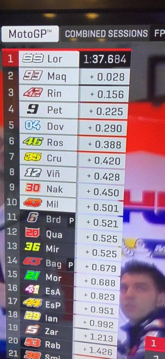 lorenzo99's tweet photo. P1 for today! Great feeling with the bike and the tyres. Tomorrow more!💪 😂😂😂😂 @MotoGP https://t.co/dWizcrJKRb