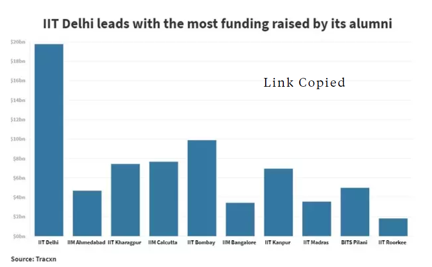 innovation_iitd's tweet image. IIT Delhi Leads
businessinsider.in/business/start…