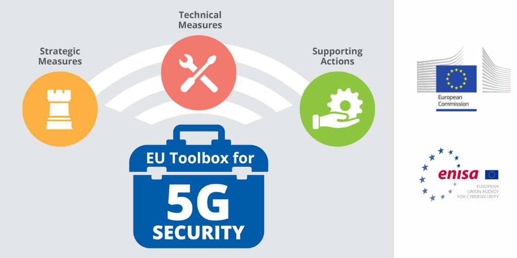 enisa_eu's tweet photo. Ensuring resilience of #5G networks is essential to society.
Today, EU Member States, supported by @EU_Commission & #ENISA, published a report on the implementation of the #5GToolbox.👉Work is still ongoing but a lot of progress has been made! https://t.co/zymuHmDQo1 https://t.co/u4tbXZcjG8