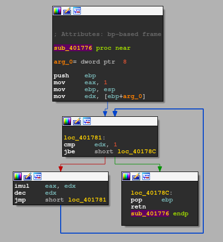 LIFARSTechDiary's tweet photo. There are also some free decompilers available as plugins for #IDA Pro (The Interactive Disassembler by @HexRaysSA)

#GhIDA (@GHIDRA_RE) by @TalosSecurity 
@RetDec by @avast_antivirus 
#Snowman by https://t.co/JIYz2sz3B2

Examples of simple factorial function: https://t.co/EJCA1XsFYR