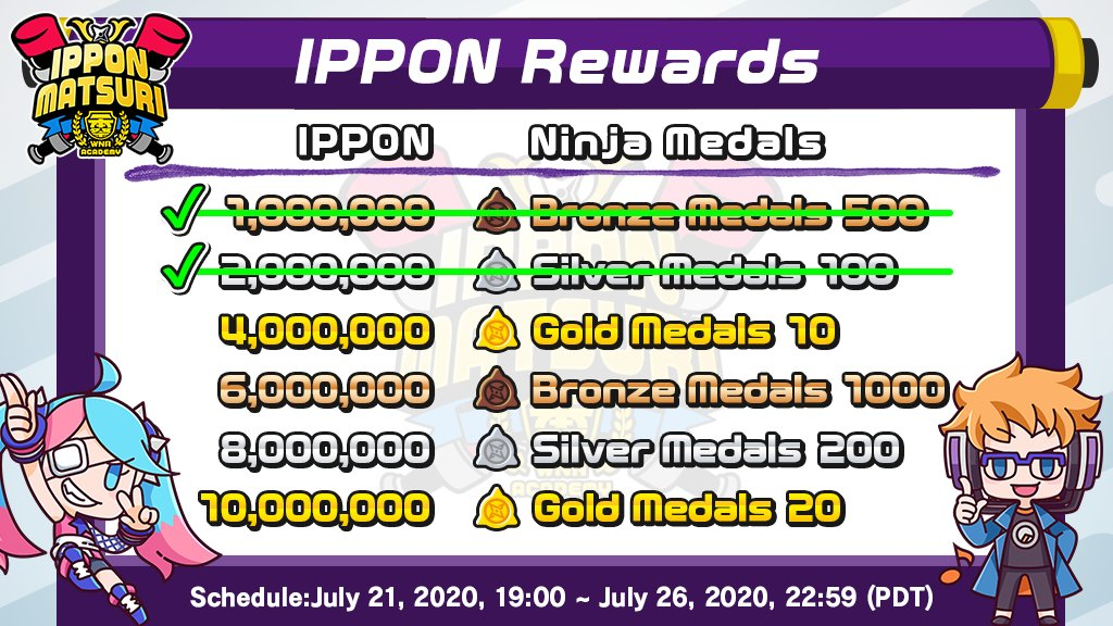 Ninjala_ES's tweet photo. 📈IPPON MATSURI Resultados día 2📈

El número total de IPPON es...

3.640.336 ✌😁

¡Felicidades por conseguir 2 millones de IPPON, ninjas!

Vamos por buen camino.
Si seguimos así llegaremos a los 10.000.000 y conseguiremos todos los premios
#Ninjala #NintendoSwitch https://t.co/xyY9F0g8H0