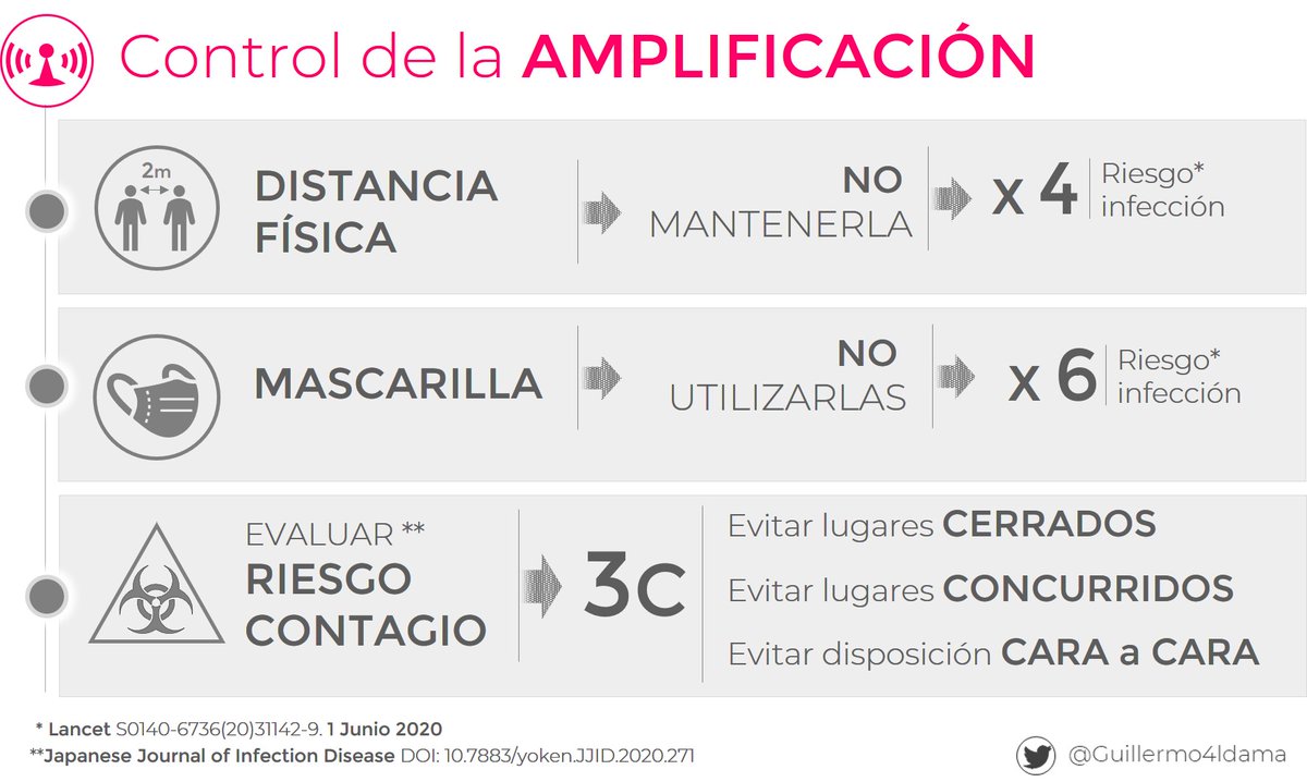 1ª: la mayor parte de los contagios se producen por vía aérea. 2ª: si se contagia, probablemente lo haga de una persona que no tenga síntomas. Después de estos meses la ciencia nos ha enseñado que para evitar el contagio los ciudadanos deberíamos tomar 3 medidas esenciales: