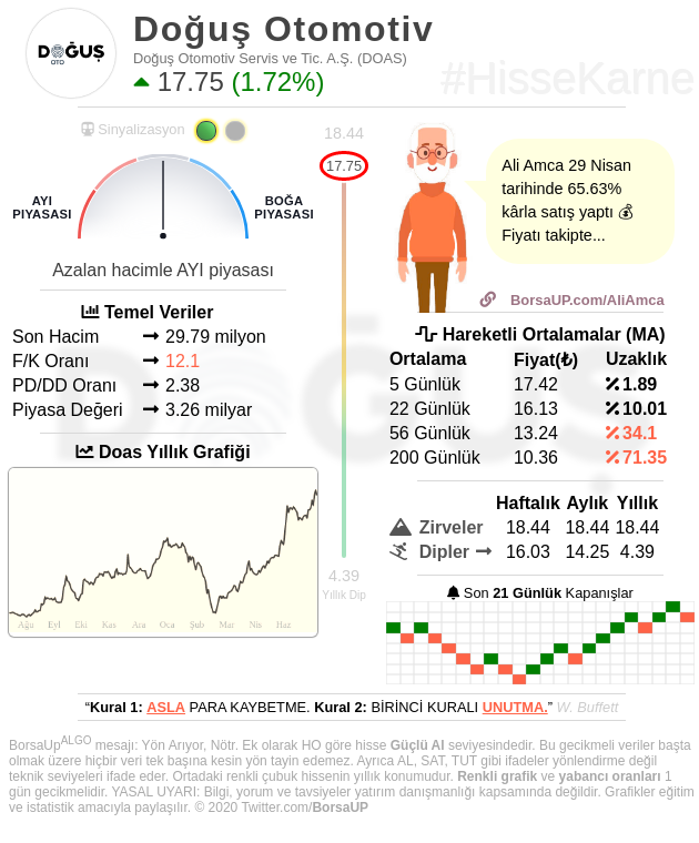 🚩 #HisseKarne
#ARCLK - Arçelik
#KCHOL - Koç Holding
#ALARK - Alarko Holding
#DOAS - Doğuş Otomotiv

Bu hisselerin teknik analizleri → borsaup.com/a/arclk,kchol,…
Diğer #bist hisseleri için → BorsaUP.com
#Borsa #Bist50 #Bist30 #Hisse
