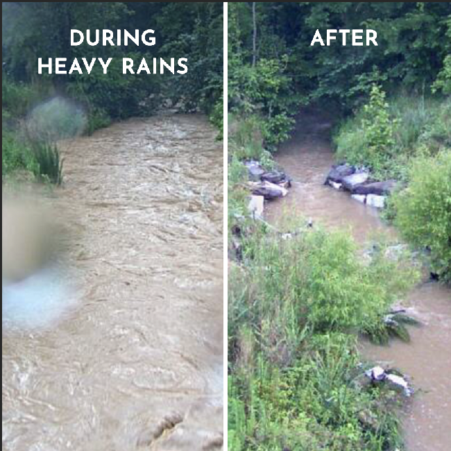 StormWaterCM's tweet photo. 🌧 Floodplains are meant to flood and are part of a healthy creek system. They hold excess water during heavy rains. #CMSWS https://t.co/1wzeulAUM2