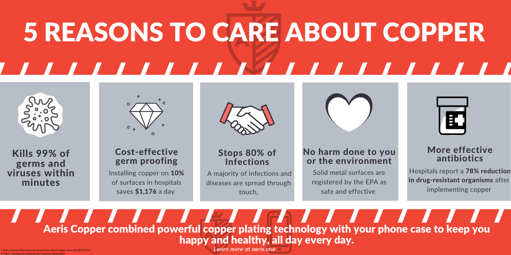 goalloi's tweet photo. Those of us at Aeris Copper wanted to share some of our favorite facts about #copper. Invest in a clean, germ-free life with Aeris #coppercase https://t.co/DUgUwf5xeH