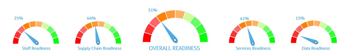 Access4Services's tweet photo. How ready is your business for the end of the transition period? Get a free expert “healthcheck” 

https://t.co/hw1QgY3nsJ https://t.co/iaulVNUPjy