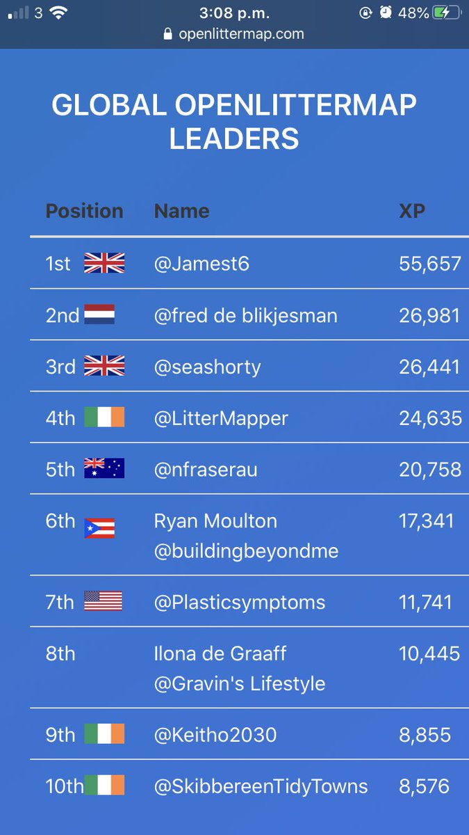 OpenLitterMap's tweet photo. #TeamLitterNL boots #TeamLitterUK out of the way and back into 3rd place 😱 🇳🇱🥾🇬🇧  #LitterWorldCup https://t.co/qbxseSIS0a