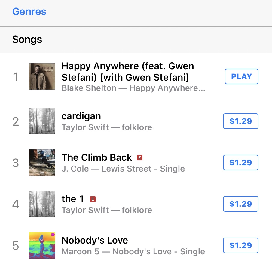cheryl_km's tweet photo. @blakeshelton @gwenstefani Congrats!! Great song! #HappyAnywhere https://t.co/d3AKZmrLiB