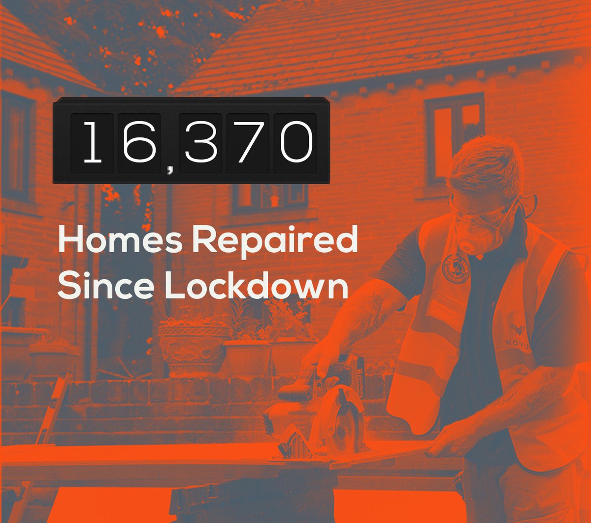 _NovusSolutions's tweet photo. We're up to 16,370 houses repaired since lockdown. That's nearly 5000 in just 4 weeks and about 1 every 10 minutes!

A big thank you to all the customers who have allowed us to work inside their homes this week.

https://t.co/mzKiywPGtj

#repairs #contractor #maintenance https://t.co/PbdFsBub8L