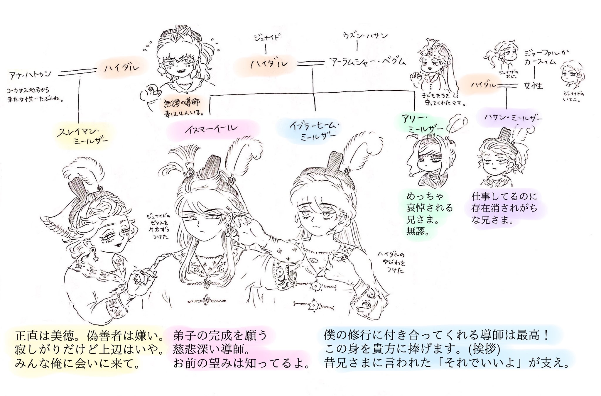 鮎 A Twitter 西暦 15世紀イランあたりの歴史創作です 細密画が好き イラストと漫画を描きます 世界史とか神秘が好きな人に届いたら嬉しいです 創作フェス T Co Ws5rcswefw Twitter