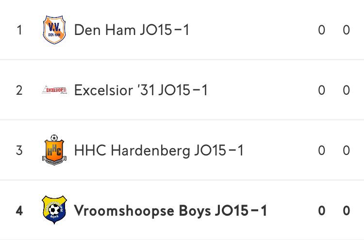 Ook is de bekerindeling vandaag bekend geworden. Pittig, maar leuk! Altijd leuk om de derby met Den Ham een extra keer te spelen in het seizoen! Wie weet kunnen we net als afgelopen seizoen stunten. Toen behaalden we de halve finale!! Echter door corona dit nooit mogen spelen...