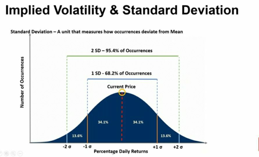 Most of the aspects of implied Volatility are explained in below Pics.
Shared to me by one of my friend on telegram.

Read and learn