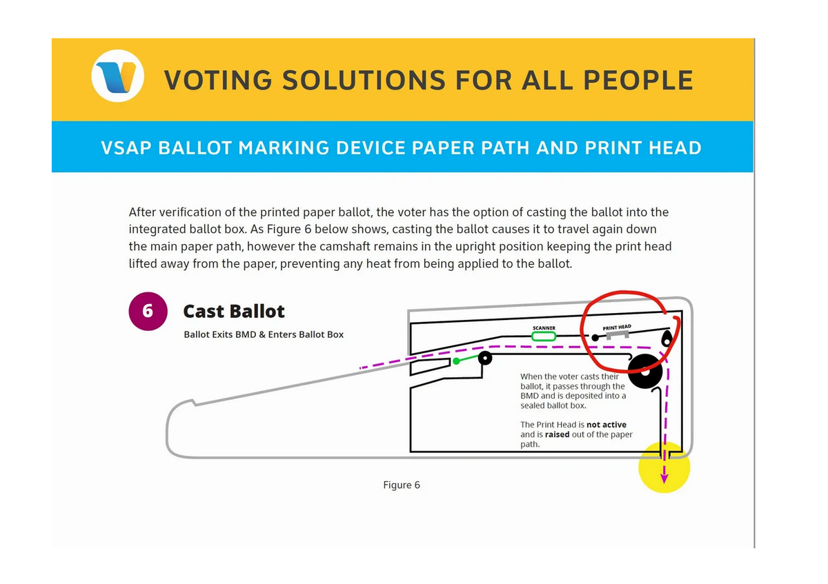 14. One of the worst problems w/  #Hybrid & some other new  #VotingMachines is that the ballot goes under the printer after you cast it. If the machine is hacked, the printer in the voting machine can change the way you voted. Here is an example from the new system in Los Angeles.