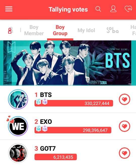 sanjisuschrist's tweet photo. TRIPLE WIN!!! That's the power, ARMY! Keep doing a great job. Congratulations ππ #BTS13thWin @BTS_twt https://t.co/pA0SPQYbzS