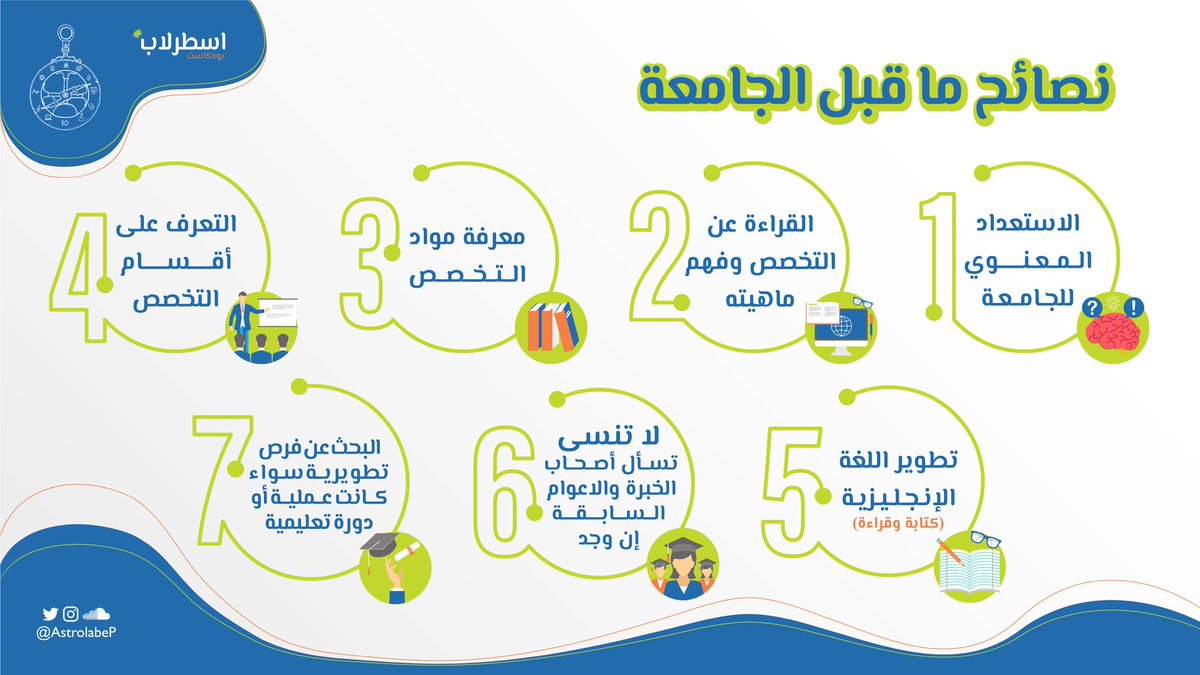نصائح مهمة قبل التقديم على الجامعات 👇🏻💫
#بودكاست_اسطرلاب