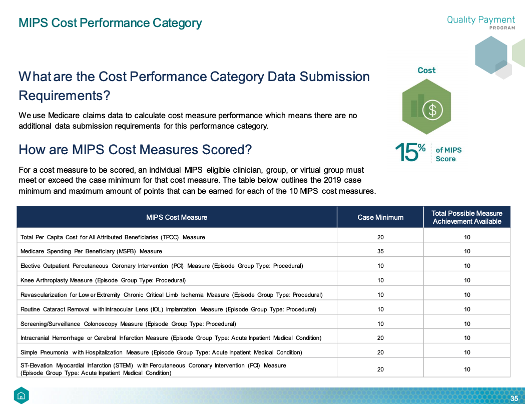 5/ Well-intentioned payment reforms like "pay for performance" that gave small "tips" on top of FFS, added a whole lot of paperwork and fed a "check the box" mentality without fundamentally changing practice economicsMedicare's "MIPS" program MAXIMUM bonus was 1.68%How-to: 