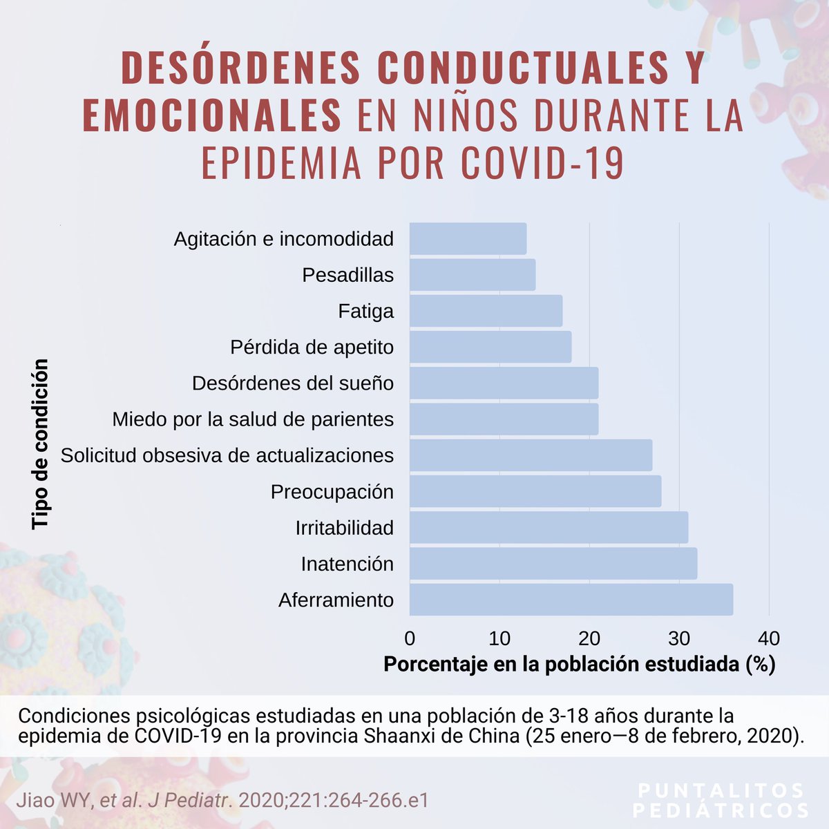 PuntalitosPed's tweet photo. Estamos en un momento en el que el principal enfoque es preservar la salud física. Sin embargo, las medidas tomadas para ello pueden estar teniendo un impacto en la salud mental de nuestros niños 🧠.

¿Cómo lo detectamos y combatimos?

¡Les compartimos unos puntalitos sobre tema! https://t.co/h5IS8Mbfz8
