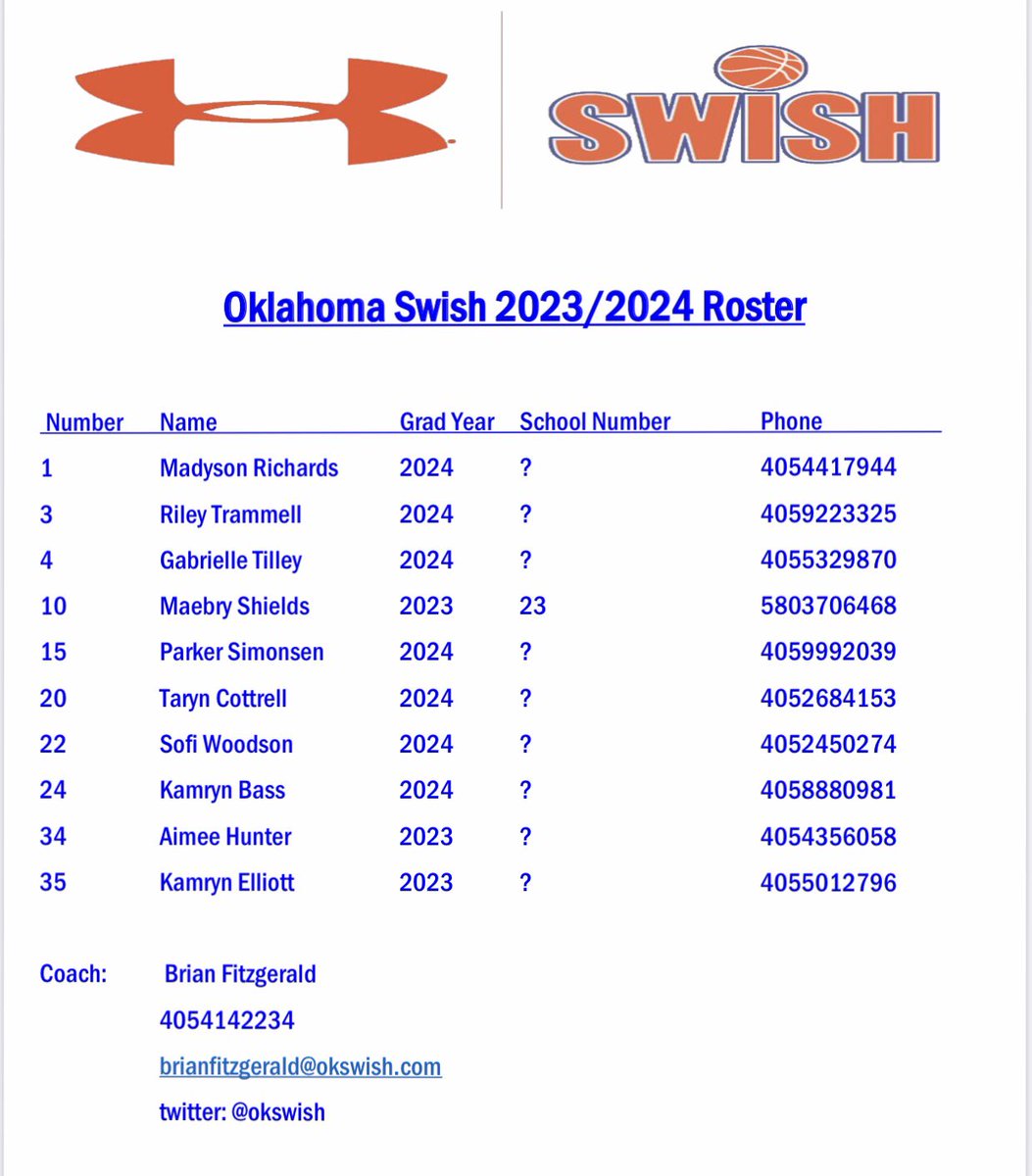 OKSwish's tweet photo. OKC Live Stream Event 2
Coaches 👀👇🏼 OK Swish 15U 🔥🔥🔥 https://t.co/FthiptBMQp