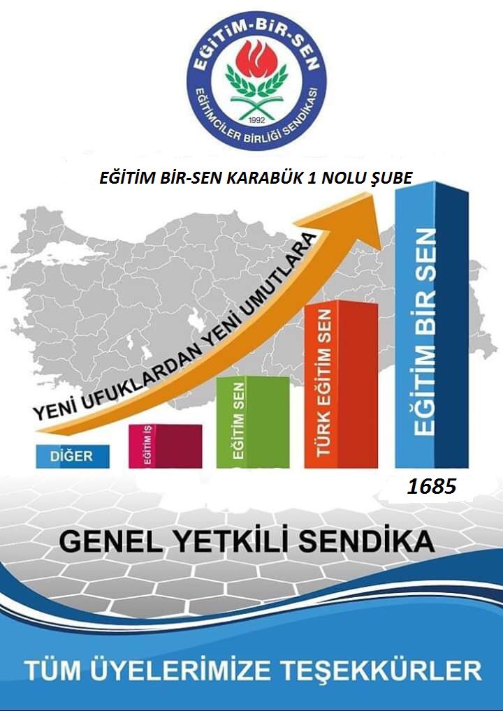 Ahmt78's tweet photo. Yeni ufuklardan yeni umutlara..Eğitim Bir-Sen Karabük 1 nolu şube olarak ilimizde gerçekleştirilen yetkili sendika belirleme mutabakatında yine yeniden Yetkili sendika olduk. Emeği geçen teşkilatımıza teşekkür ederiz. @zekioz71 @RamazanCakirci @_aliyalcin_ @EBSKarabuk1 https://t.co/5nW1gVe5zQ