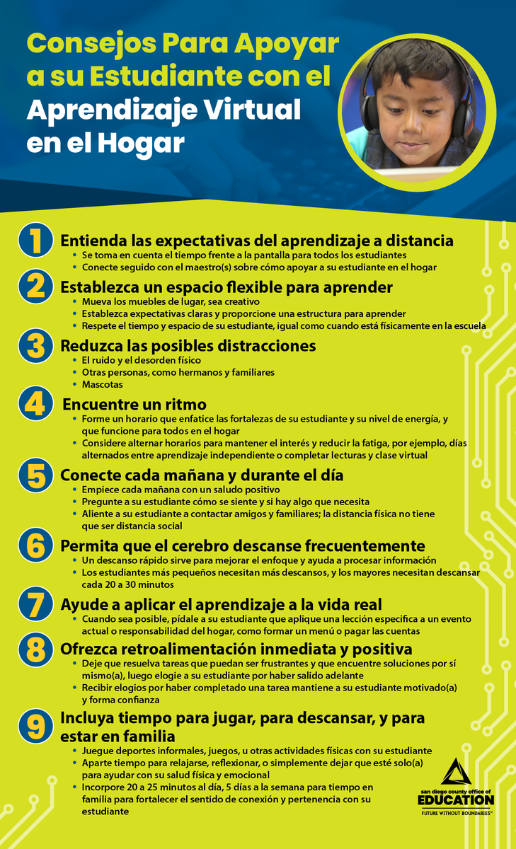 SDCOE's Wellness and Positive Climate team put together 9 tips for parents (in English and Spanish) to support their student's #virtuallearning #distancelearning. From reducing distractions to building in time for breaks, family time and fun -- More at ow.ly/xgcD50AHbWY