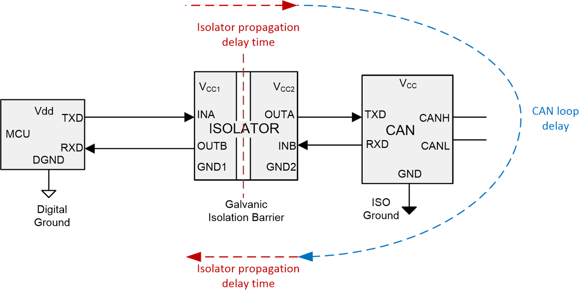 futuranet_it's tweet photo. Come soddisfare i requisiti di temporizzazione di #CAN_FD in sistemi CAN isolati per #HEV_EV. Un interessante #tutorial per quanti lavorano in questo settore. #automotive @TXInstrumentsEU @TXInstruments  https://t.co/dafX85zXwf https://t.co/WayGlPGL8Y