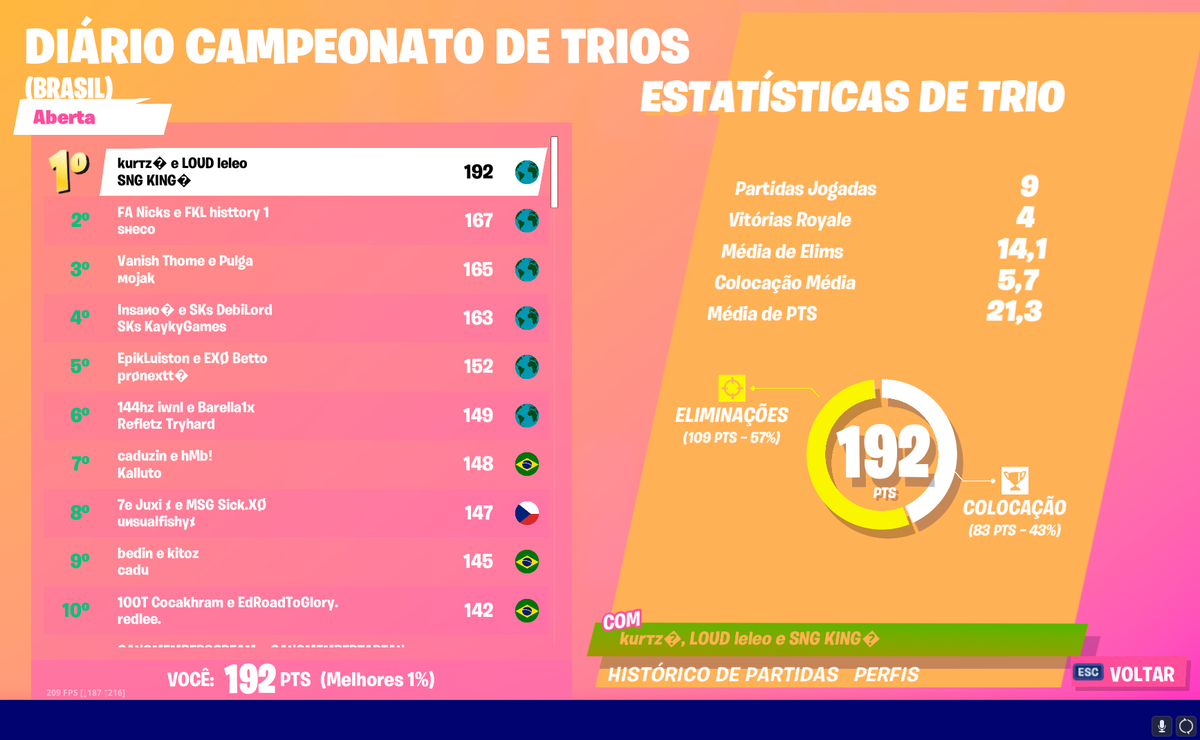 CleisonRasta's tweet photo. TOP 3 É DA CR E NADA MUDA ! Procuro alguma Outra pranela igual a nossa e nao vejo chegando nem perto. GGs 
#CRONTOP #NOSSAPANELANAOERAMODINHA #RASTA #BOMDIA #LONTRAMALUCA https://t.co/s2XVKDXC02