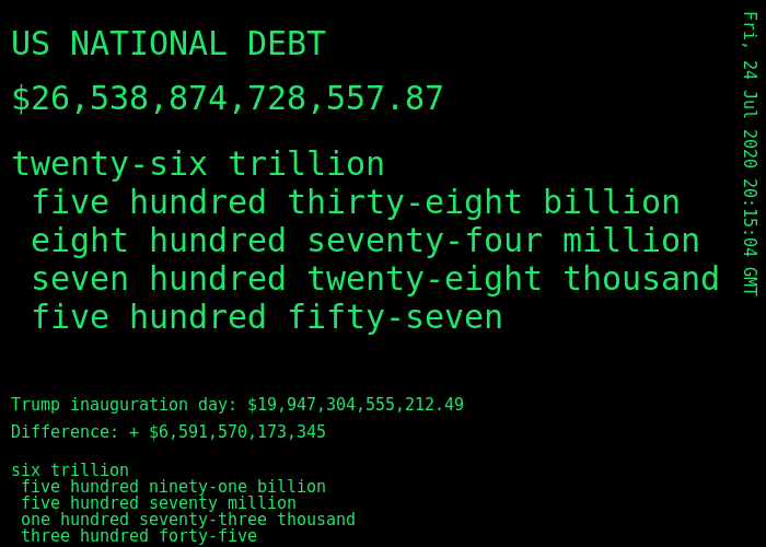 DebtorNation's tweet photo. us #nationaldebt is $ 26,538,874,728,557.87 https://t.co/diTMCutASg